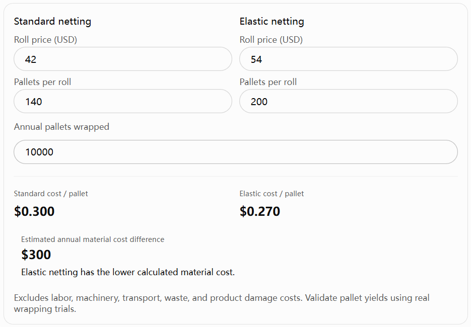 Calculate Your Own Packaging Costs