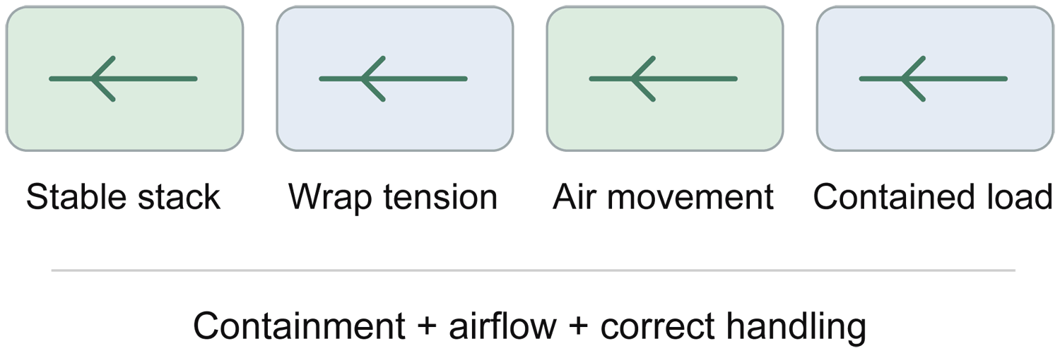 How pallet netting works